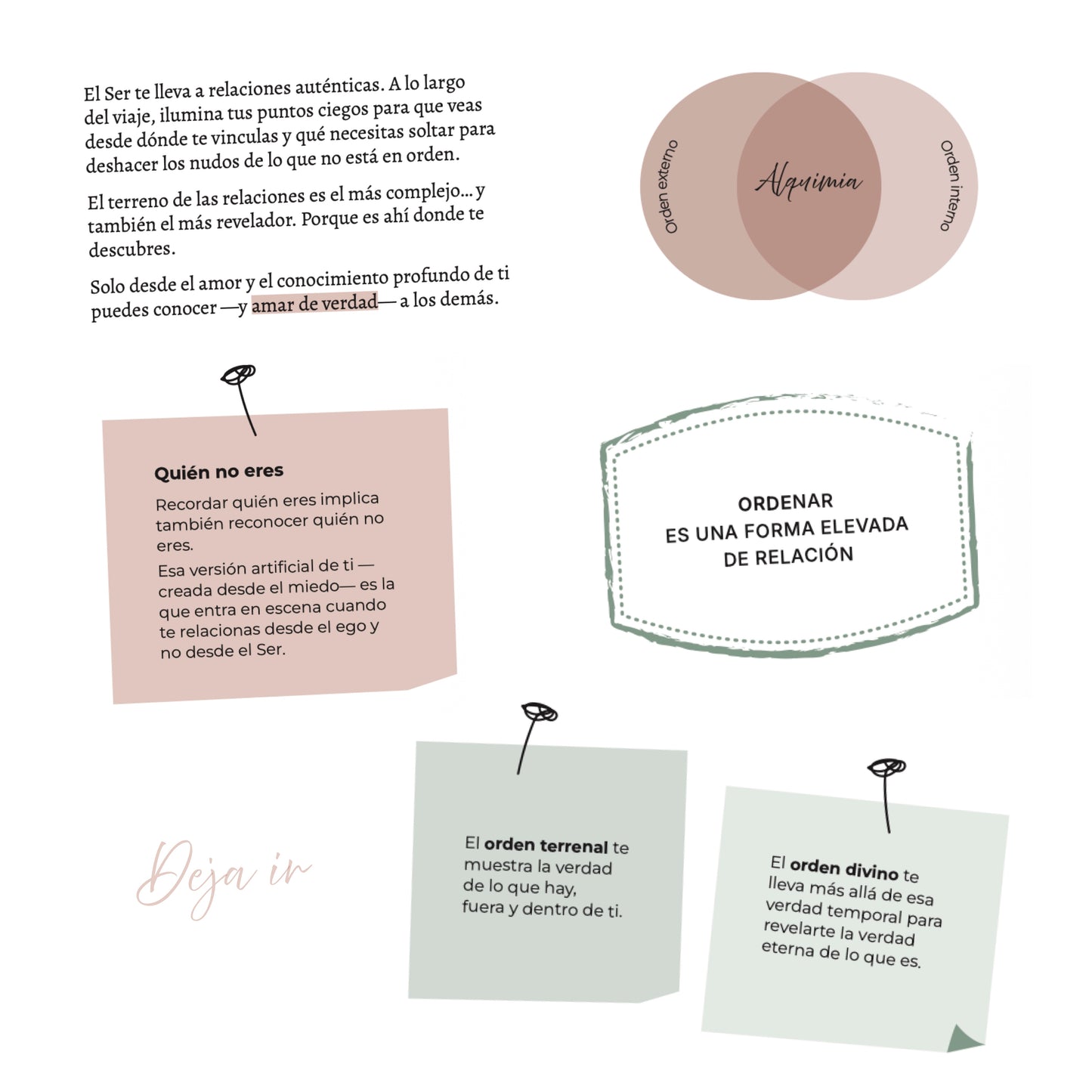 Collage de El viaje alquímico del orden sobre relaciones conscientes y transformación interior.