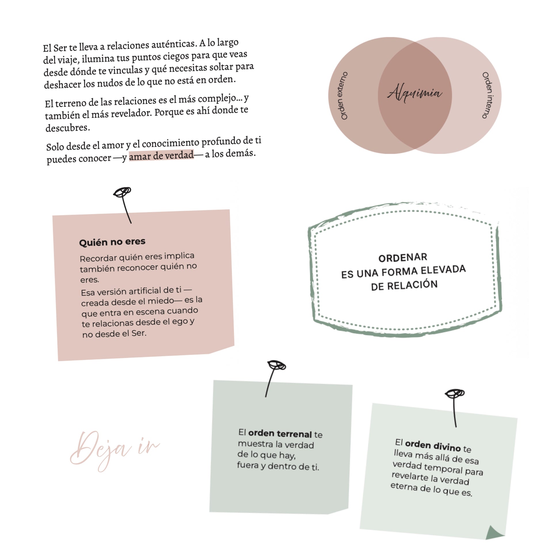 Collage de El viaje alquímico del orden sobre relaciones conscientes y transformación interior.